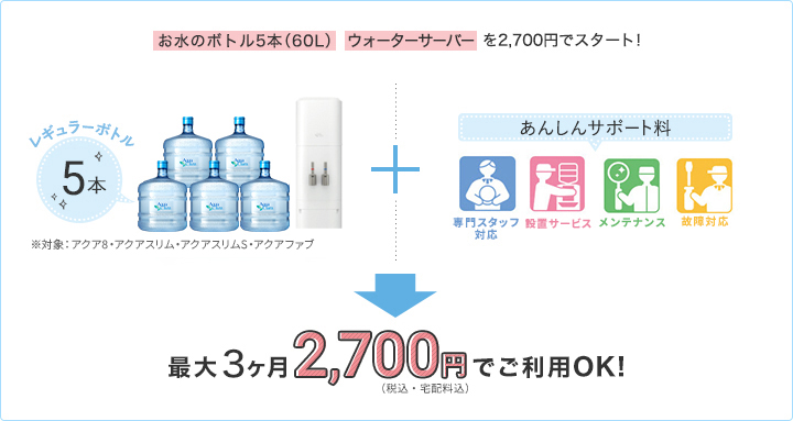 子育てアクアお試しセット